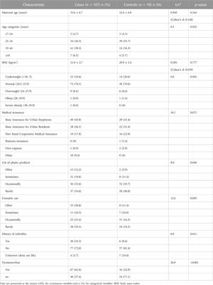 Phthalate exposure and risk of ovarian dysfunction in endometriosis: human and animal data